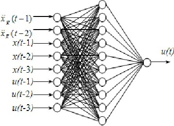 Figure 4. Neural network architecture. 