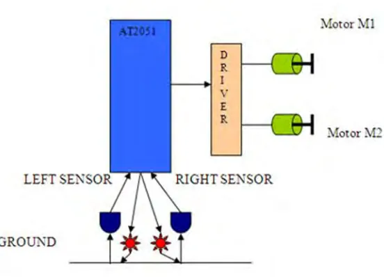Figure 2.1.1: infrared sensor 