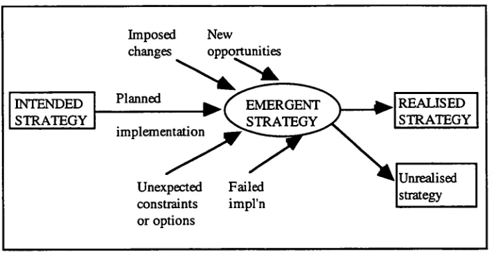 Figure 3.1.1: The realities of strategy development, after Johnson and Scholes (1993) (source: Ward 