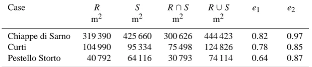 Table 4. Model calibration results for the considered landslides 