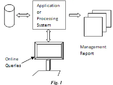 that natural problems and business problems are becoming complex and sophisticated and come with different combi-Fig