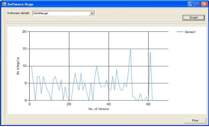 Figure 7. -This shows graph of bug fixes performed in WinMerge. Maximum bugs are fixed in older versions