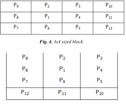 Fig. 4. 3x4 sized block. 