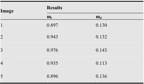 Table 2. Results of the tests. 