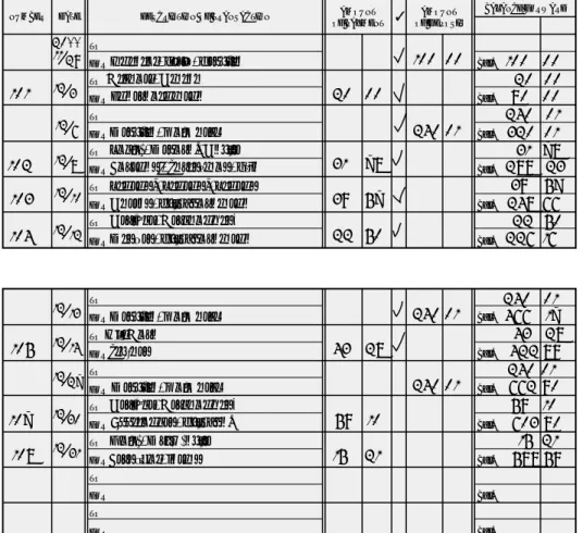 Figure 2-10 shows the check register completed by Mark. When he compared his check register with his bank statement (Figure 2-9), the two did not agree.