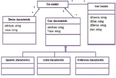 Table 1. Strengths and weaknesses of context modeling.