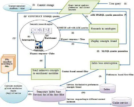 Figure 4. Research process. 