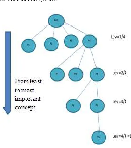 Figure 5. Enrichment module. 
