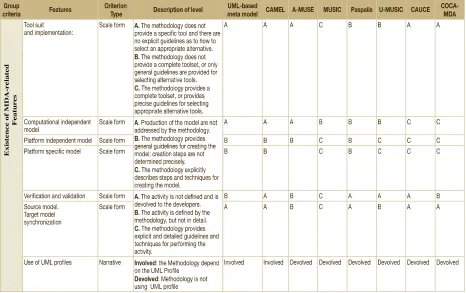 Table 1. MDA-related features. 