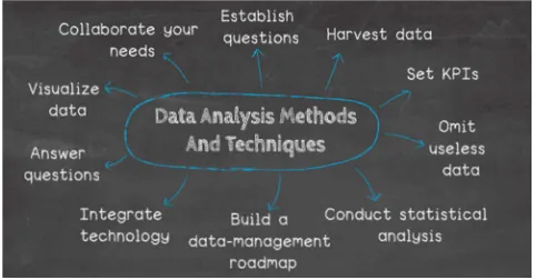 Figure 3. Data analysis methods & techniques. 