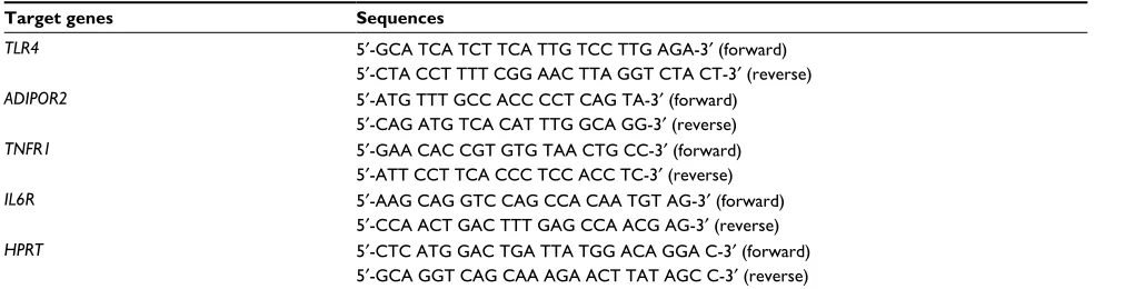 Table 3 Primer sequences used in the performance of RT-PCR in the liver of 21-day-old pups