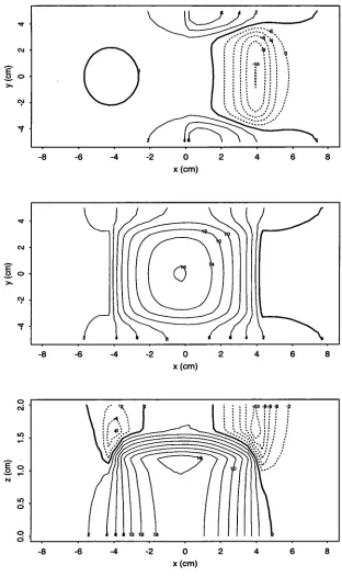 Figure 5.2: Contour plots of ST potential on the epicardium (top), the endocardium 