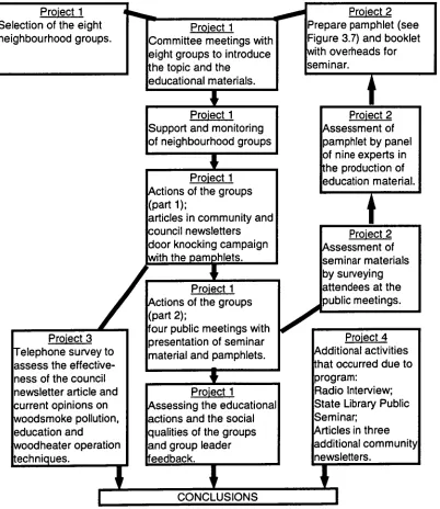 Figure 3-1 The components of the case study. 