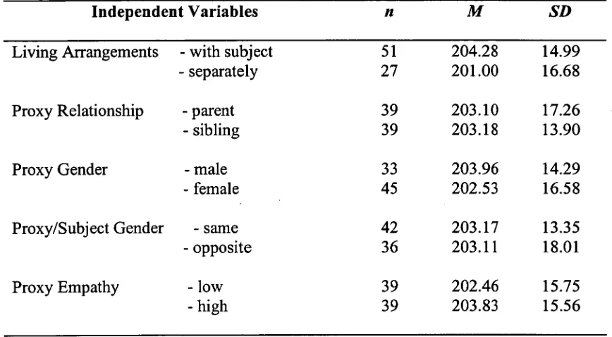 Table 2. Mean concurrence scores for Subjective 
