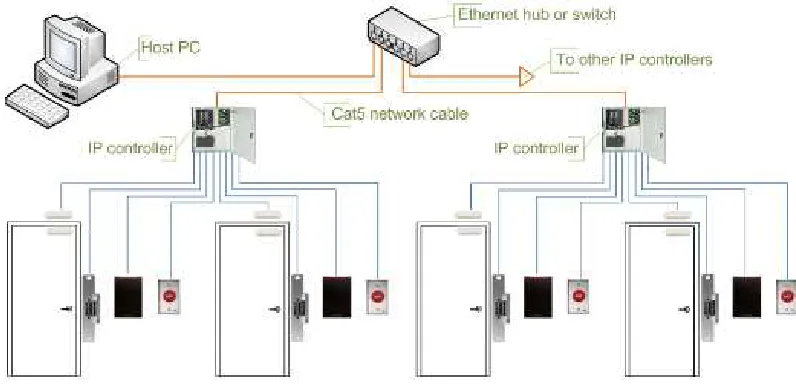 Figure 2. CTRACK geo-positioning structure [12]. 