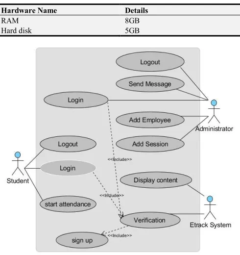 Table 4. Server Hardware Interfaces. 
