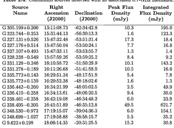 Table 2.4: Continuum sources detected with no associated 6.7-GHz methanol. 