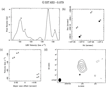 Figure 2.21: the and are offset from continuum image of G 337.632-0.079 (a) Spectrum, (b) map and (c) v-a diagram for G 337.632-0.079
