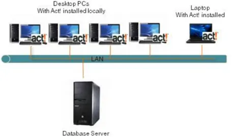 Figure 1: Desktop deployment without Terminal Services or Citrix 