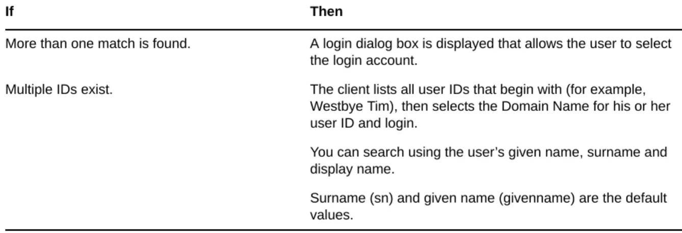 Table 6-3    Contextless Login