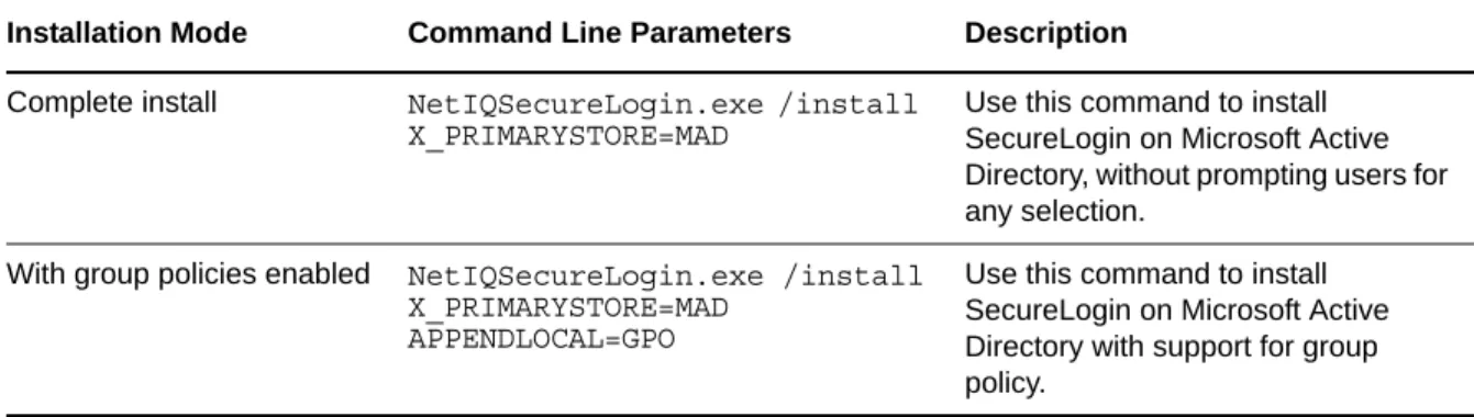 Table 8-3    Command Options for Installing in Active Directory EnvironmentLDAP Credential Manager 