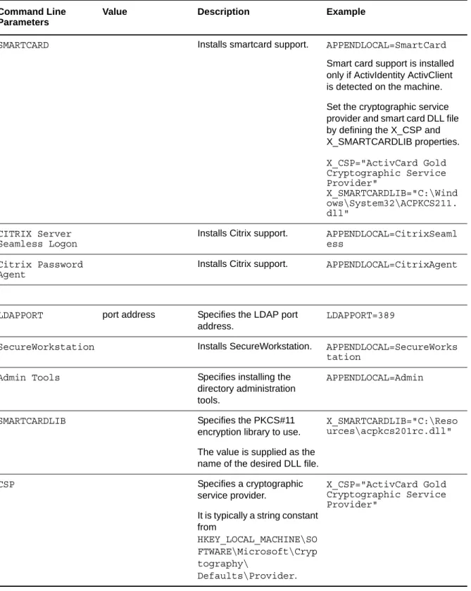 Table 8-6    Commands for Installing Features