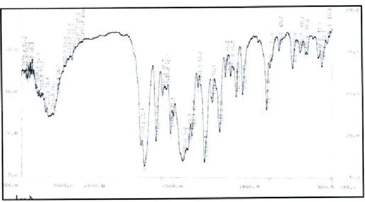 Figure 6- IR scope of iron complex