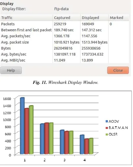 Fig. 11. Wireshark Display Window. 
