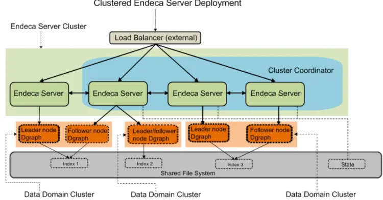 Diagram with multiple data domains