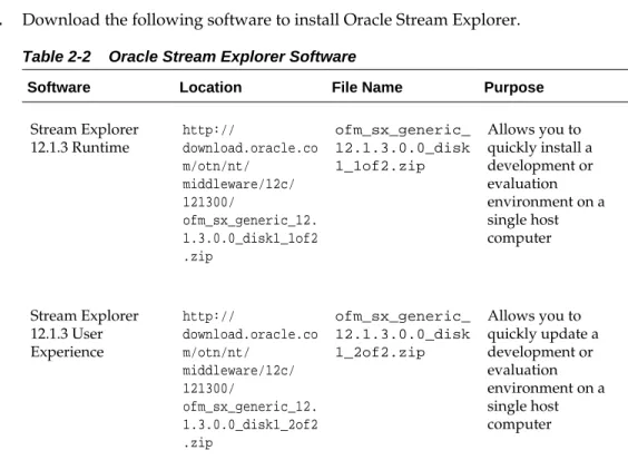 Table 2-2    Oracle Stream Explorer Software