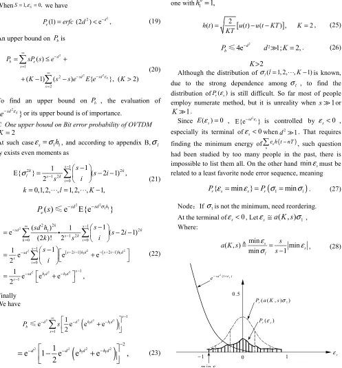 Fig 5. The difference between P()r εs andP a K s( (, )1)r σ . 