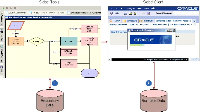 Figure 4 describes the architecture that you use to simulate a workflow process.