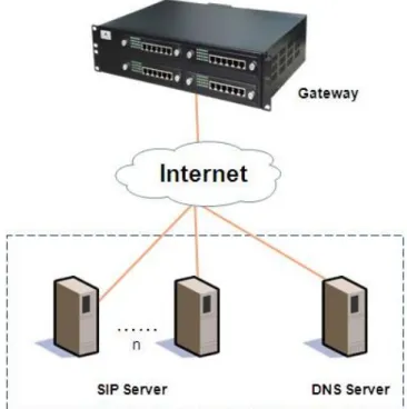 Figure 1-1 Server cluster 