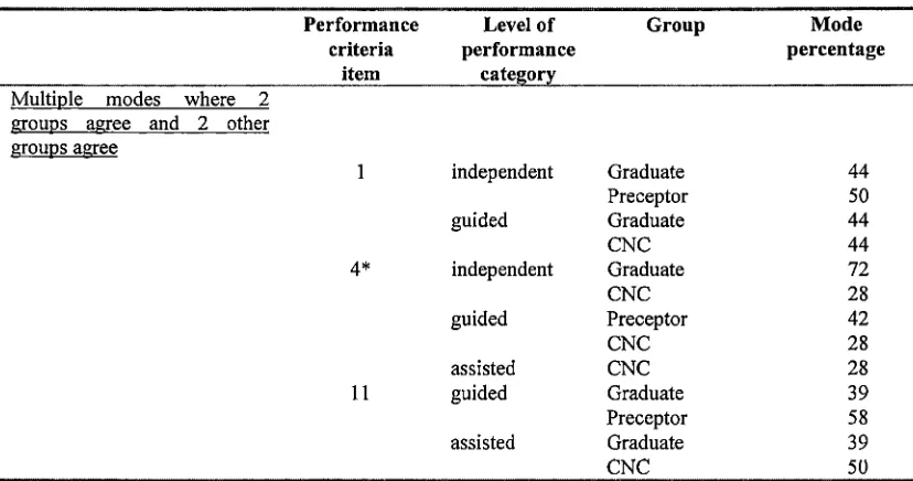 Table 4.3.5 