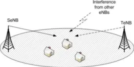 Figure 1. LTE network model where the user can receive multiple signals from different eNBs