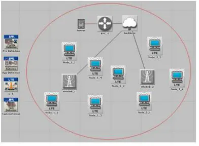 Figure 2. Network topology in the simulation.