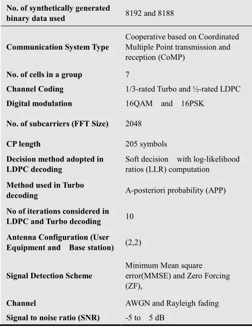 Table 1. Summary of the Simulated Model Parameters 