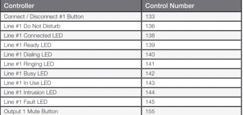 Table 1. The controller number assignments that need to be set to Push Enable. 