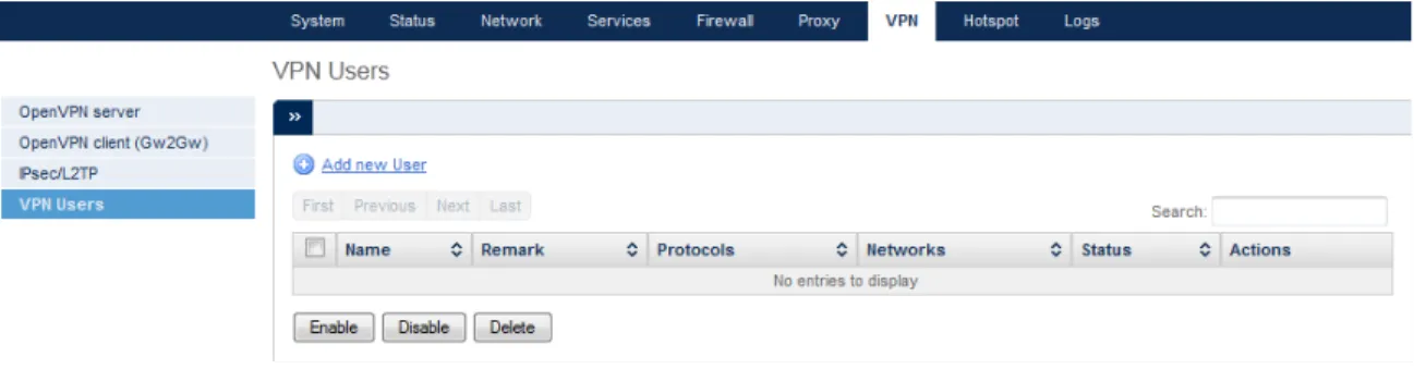 Figure 2 - Create the VPN Users 