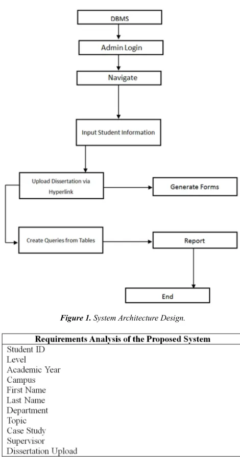 Figure 1. System Architecture Design. 