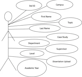 Figure 3. Entity Relation Diagram.