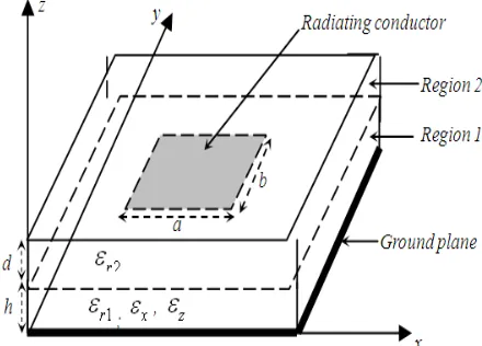 Figure 1. Resistive rectangular patch inasubstrate-superstrate geometry 