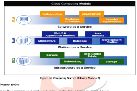 Figure (b) Computing Service Delivery Models[2] 