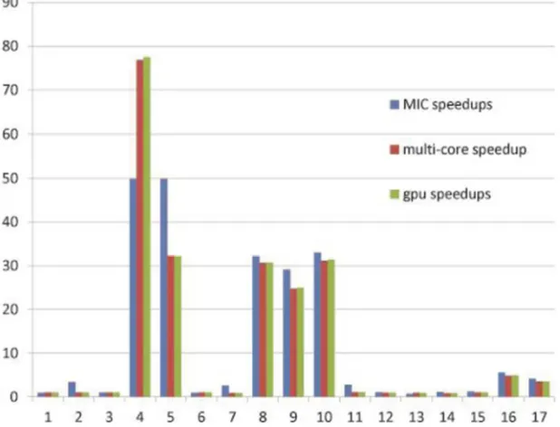 Figure 3. A brief example to highlight the benefits of using HiPLARM.