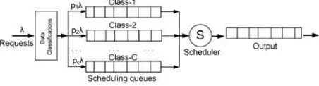 Figure 1.The smart grid connectivity supported by LTE 