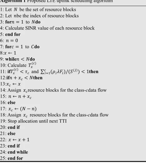 Table 2. Major Simulation Parameters of LTE 