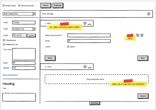 Figure 7.1: Mock-up of the planned functionality