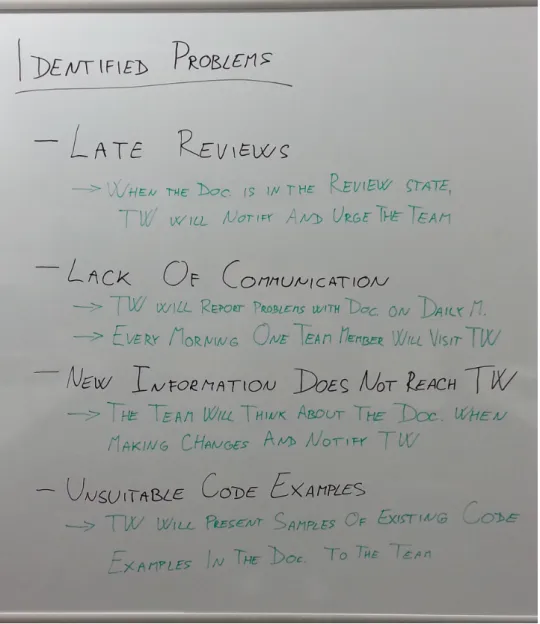 Figure 7.4: Identified issues in the documentation process on the sprint retrospective and proposed solutions