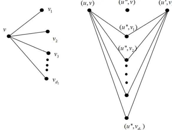 Figure 2. Internally-disjoint graph of paths. 
