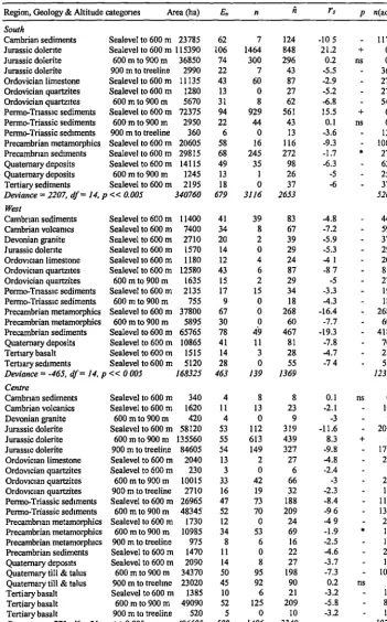 Table 2.11 Sampling adequacy prediction in small areas. The deviance statistic with the Chi-squared test is used to assess significant Estimates of 110 eucalypt forest habitat units across eight regions in Tasmania
